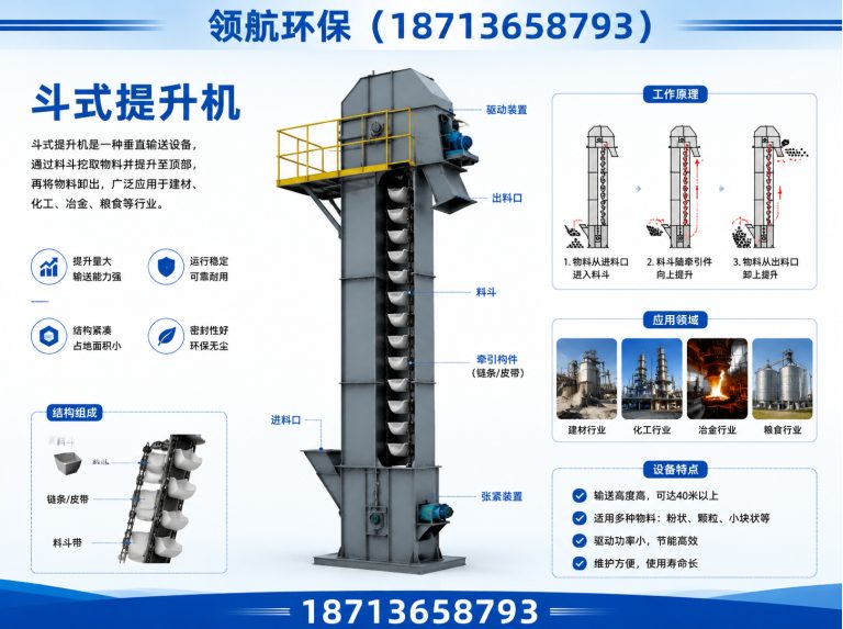 孟村回族自治县斗式提升机展示图